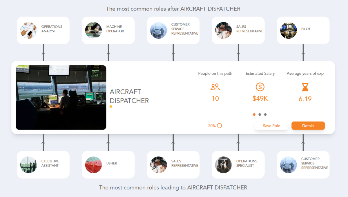 Aircraft visual data 8